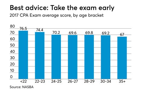 cpa exam results 2017